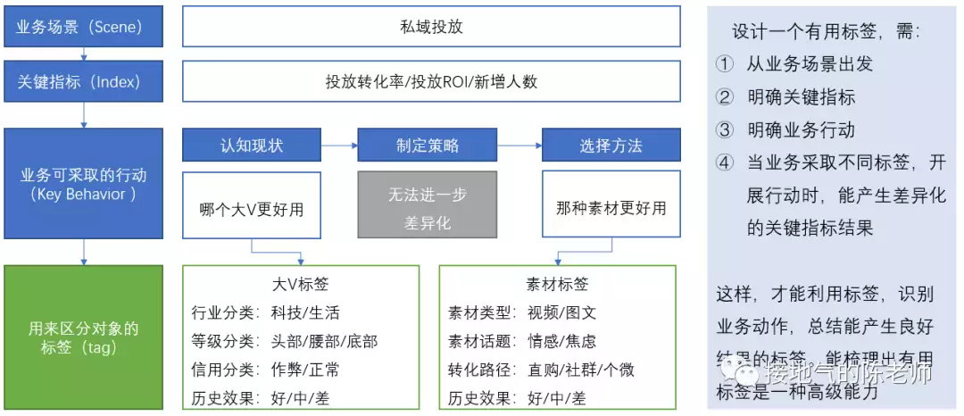 excel数据分析师必备的八大能力！速看！——九数云BI插图3