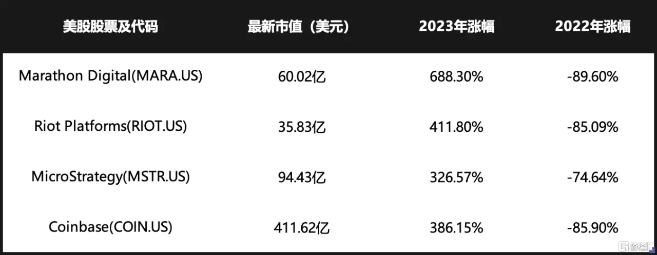 涨疯了!行业重回高景气,上游设备和ASIC芯片厂商盈利弹性或更大最强2.0T+9AT,凯迪拉克同款引擎,跌到10.39万,却没人懂