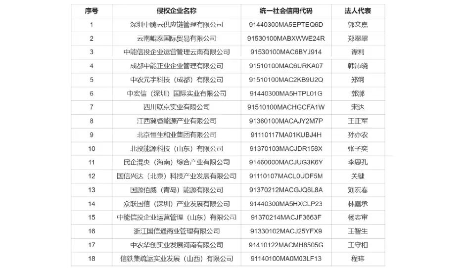 仁爱礁中国又要被打脸了（多家大型央企国企发布打假声明菲律宾3艘船侵闯仁爱礁，中国海警局：玩火者必自取其辱）仁爱礁破船已经拖走了 航拍，燃爆了，