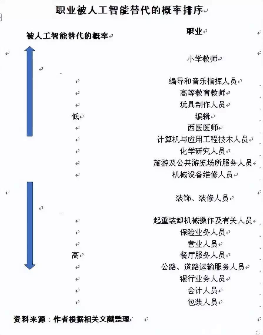 杭州新闻用AI播报，预估未来3亿岗位被人工智能取代，你会失业吗同时签订编剧聘用合同与改编授权合同，能否因编剧聘用合同的违约行为解除改编授权合同-第10张图片-黑龙江新闻八