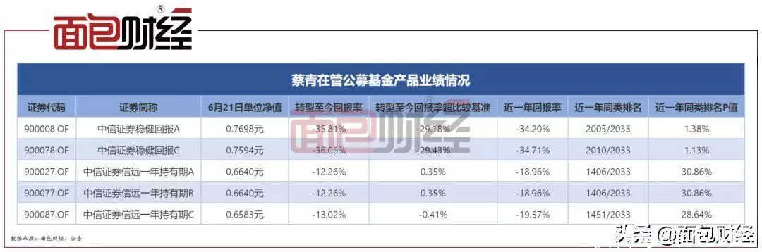 「基金经理」中信证券蔡青：业绩欠佳，高换手率“输送”交易佣金倪妮黑色吊带裙写真美照！每一张都值得收藏！