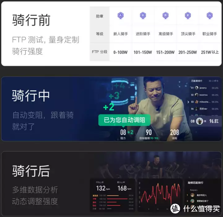 家用动感单车推荐_动感单车买什么样的好处_动感单车选购指南