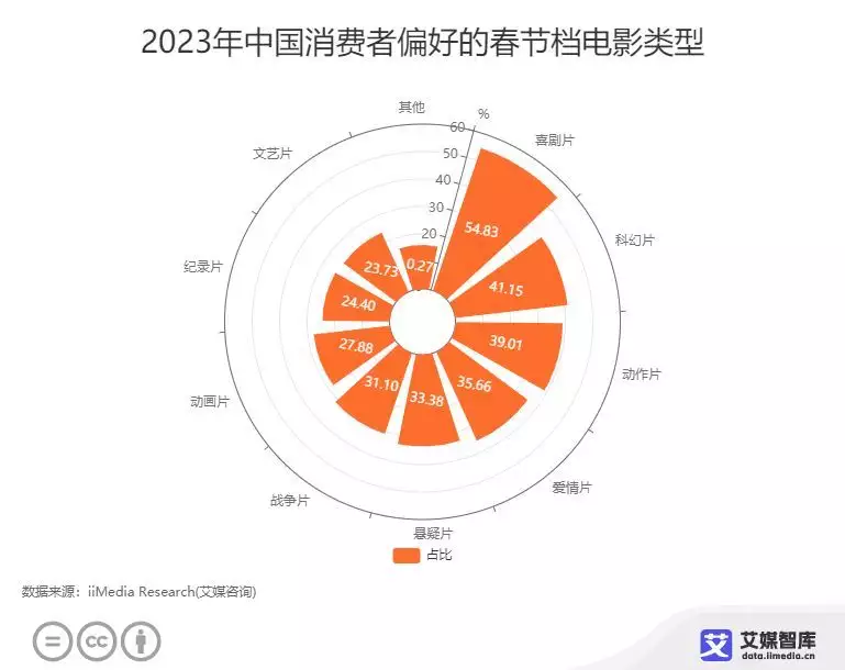 华宜兄弟春节档电影_2023春节档电影_2019春节档电影