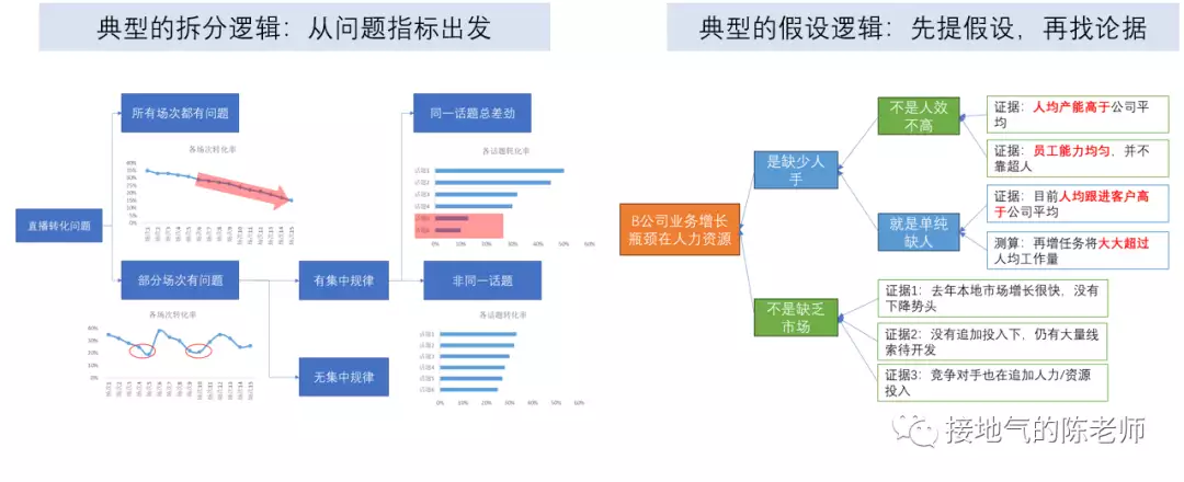 excel数据分析师必备的八大能力！速看！——九数云BI插图5