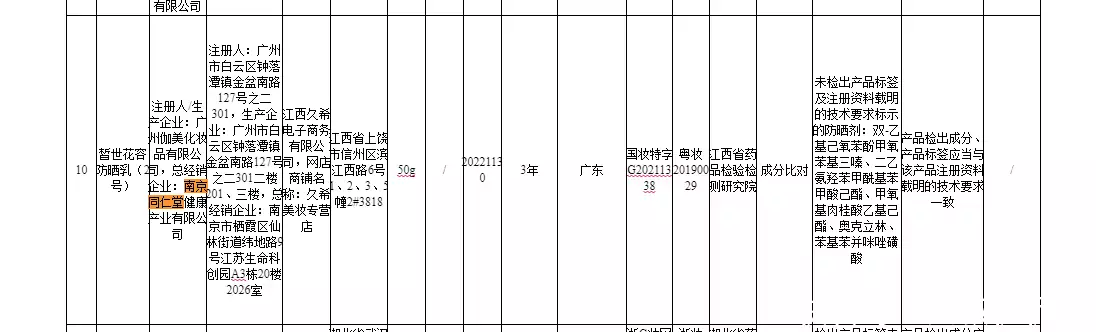 6大经销注册商标，现如今靠假药“躺赚”数10亿？网民：比茅台更加巨额利润曾被千万人告白“我等你长大”，现如今她27岁长出这样，网民：告辞了(图25)