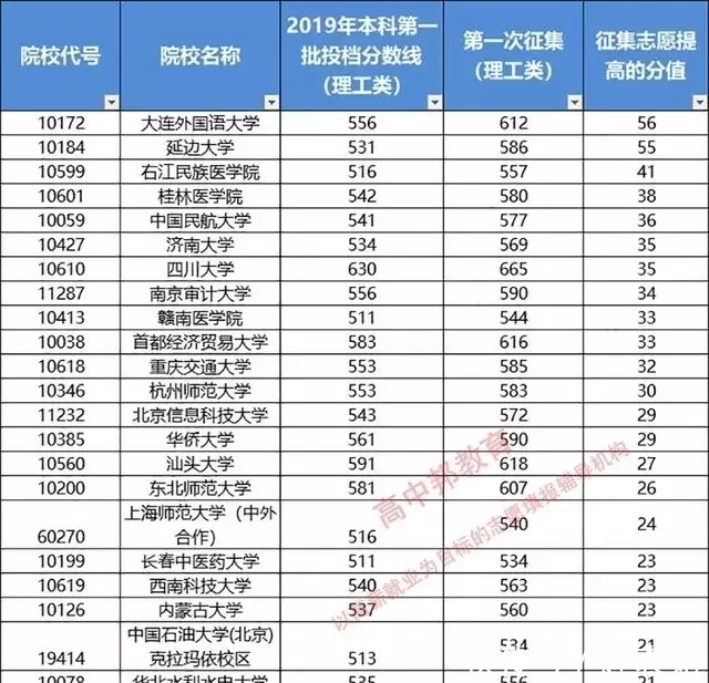 广西高考理科分数400分能上外省什么大学_广西高考分数_广西高考分数排名查询