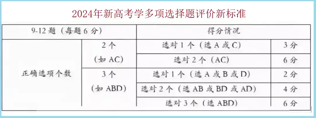 2024年新高考,数学试卷结构有新变化,减少题量,注重思维67年前,希腊天空出现“异象”,游客亲眼目睹,平行宇宙真存在? 2024年新高考,数学试卷结构有新变化,减少题量,注重思维67年前,希腊天空出现“异象”,游客亲眼目睹,平行宇宙真存在?