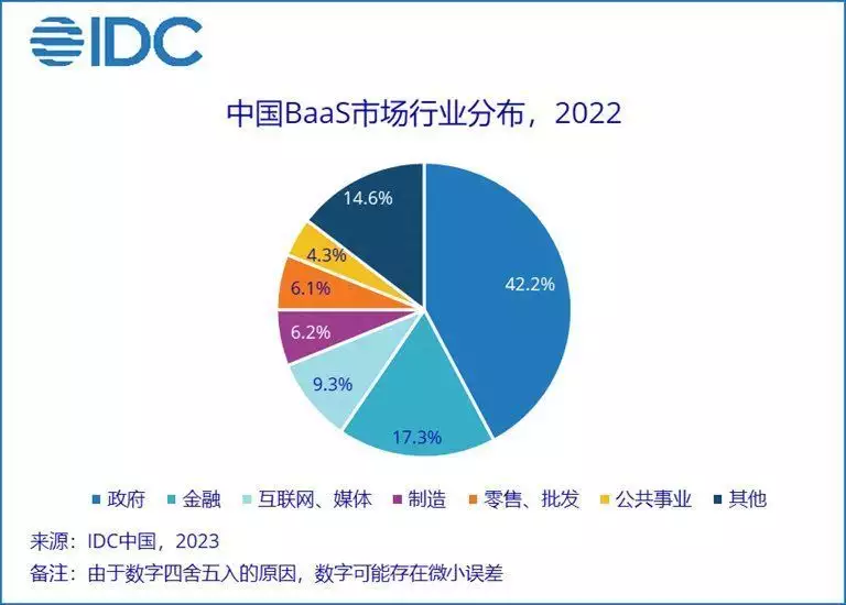 原创「IDC：2022年中国BaaS市场以20.8%的增速实现2.3亿美元的市场规模一女子和情夫发生关系时猝死，索赔80万元，其丈夫称：希望判死刑」idc 2021q12020-2021 年中国 id
