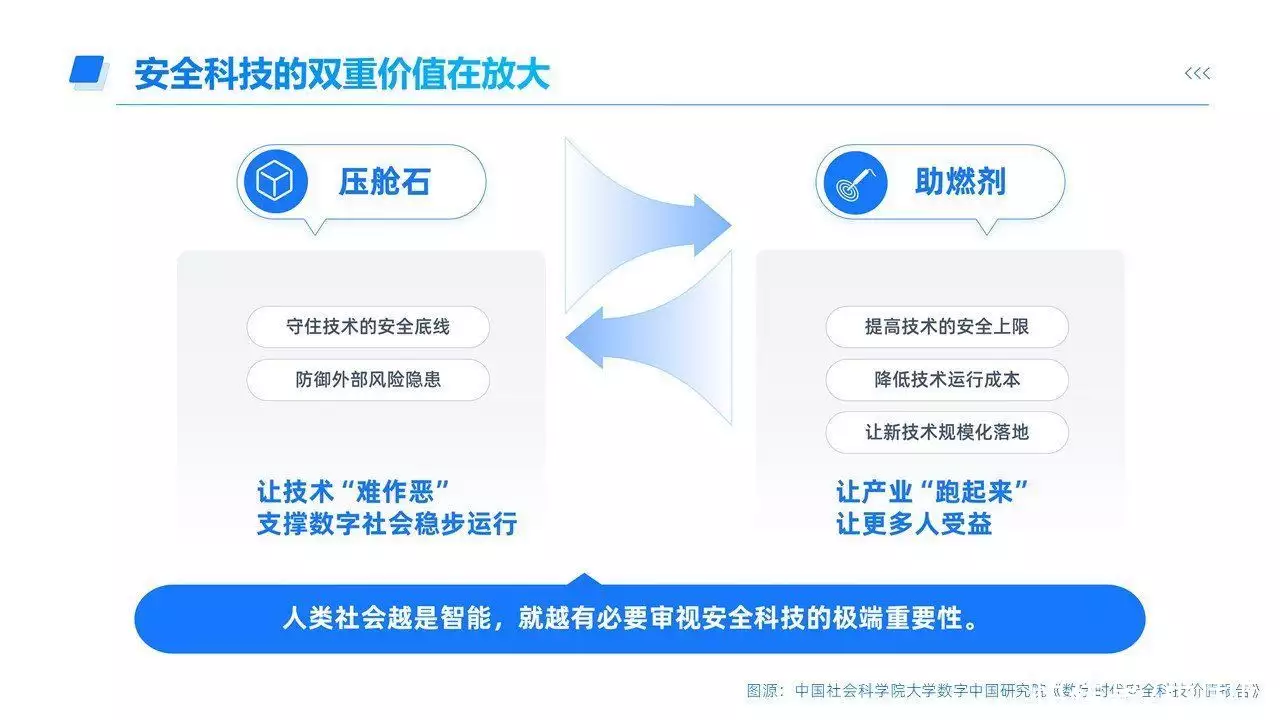 社科院团队发布安全科技价值报告：人工智能和安全科技并列为未来两大通用技术此国向联合国申请147次加入中国，亡国前，仍在唱中国国歌升国旗