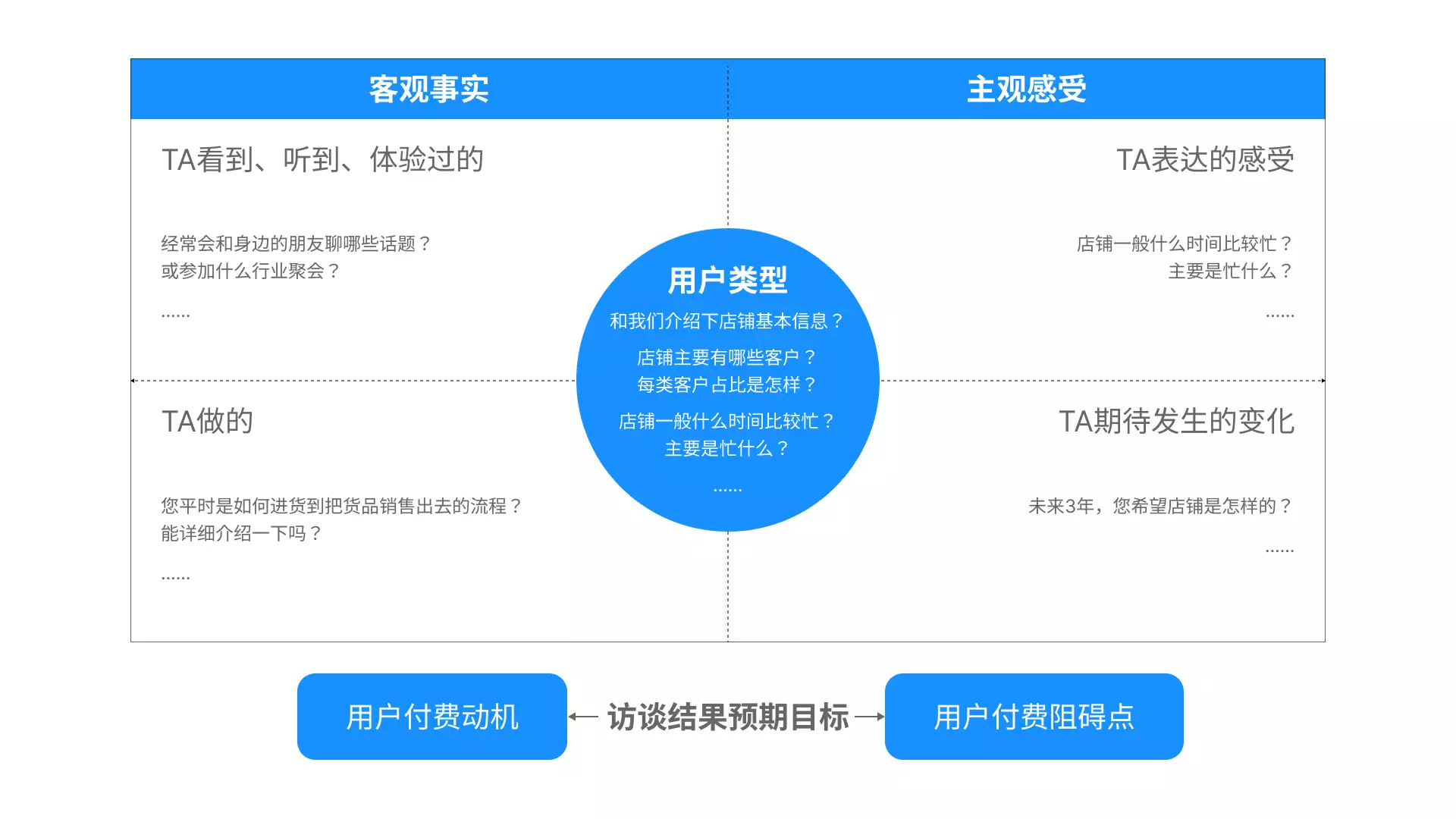 专访后如何得出有用的专访结论-用户专访系列之二农民拿出两本典籍,说少了300万赔本,专家看后建议封存(图14) 专访后如何得出有用的专访结论-用户专访系列之二农民拿出两本典籍,说少了300万赔本,专家看后建议封存(图14)