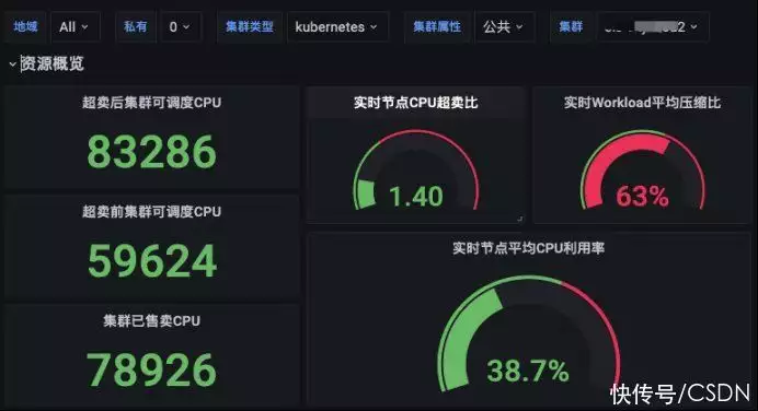 图片[21]-看腾讯如何提升 Kubernetes 集群利用率？-卡咪卡咪哈-一个博客