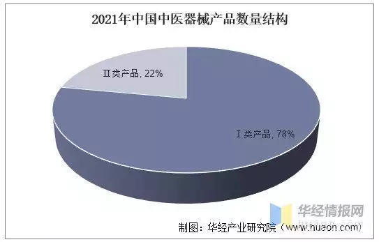 干货分享（怎么申请中医非遗专利）中医如何申请非遗专利 第4张