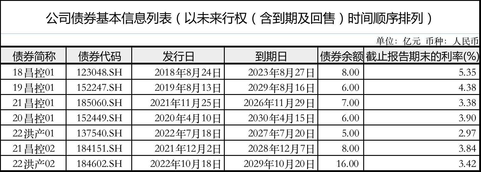 江西资产管理公司的专业化进阶：不良资产处置如何走向全周期资产经营