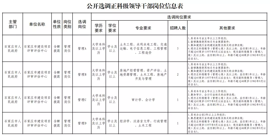 难以置信（河北邯郸市人事考试网）2021河北邯郸市人口普查多少万 第1张