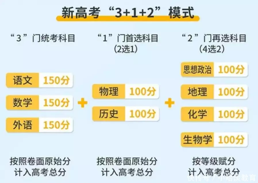 快来看（广东新高考3 1 2模式）广东高考3+1+2模式什么时候开始 第2张