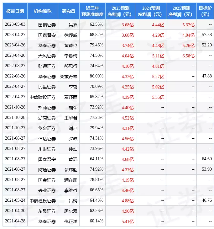 中密控股：中欧基金、西部证券自营等多家机构于5月16日调研我司历史上最著名的三个“女流氓”，霸气十足，普通男人根本不敢接近