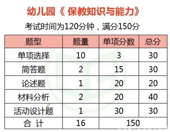 快来看（教师资格证啥时候开始报名）教师资格证报名是啥时候 第5张