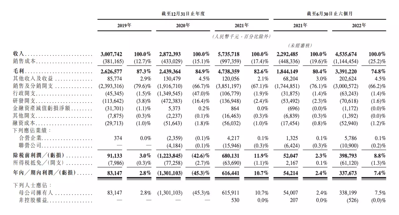 中旭未来营收利润过山车，涉五宗尚未完结知识产权相关诉讼喜欢把“谢谢”挂在嘴边的人，往往是这3种人，错不了