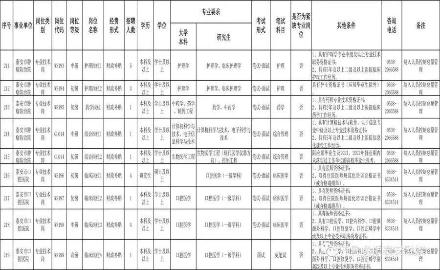 这都可以？（2023年事业单位招聘信息网）2o21年黑龙江省事业单位招聘 第17张