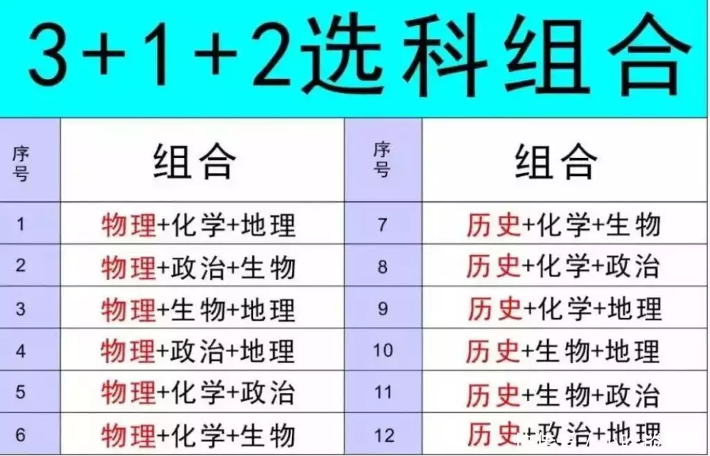 快来看（广东新高考3 1 2模式）广东高考3+1+2模式什么时候开始 第3张