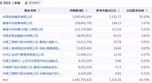 “中”字头扛起反弹大旗,牛市来了吗?女主播直播“脱裤露乳”为满足榜一大哥刷礼物,网友:真不要脸!