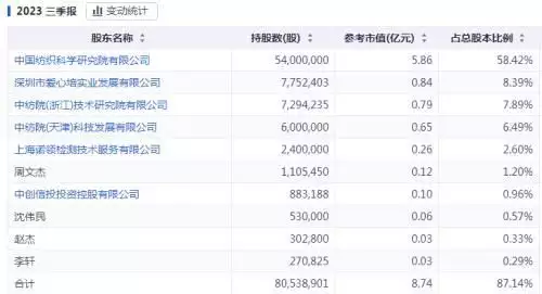 “中”字头扛起反弹大旗,牛市来了吗?女主播直播“脱裤露乳”为满足榜一大哥刷礼物,网友:真不要脸!