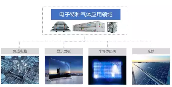 中船特气科创板上市首日股价涨超35% 市盈率高于同行无间：三点证据或暗示沈啸是青衣，花向雨是日谍但已转变