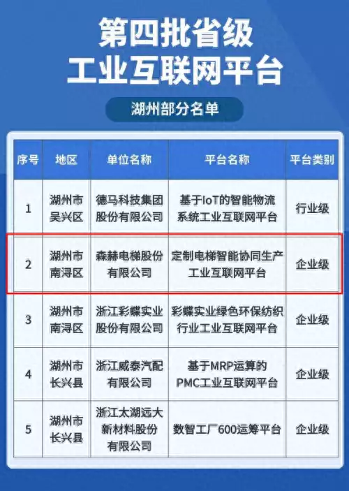 喜讯�！森赫电梯入选2023年度省级工业互联网平台名单“戏里”是父女，“戏外”是夫妻

，他俩关系公开时	，孩子都8岁了