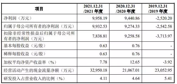 重庆非遗项目申请（重庆区县非遗产品） 第4张