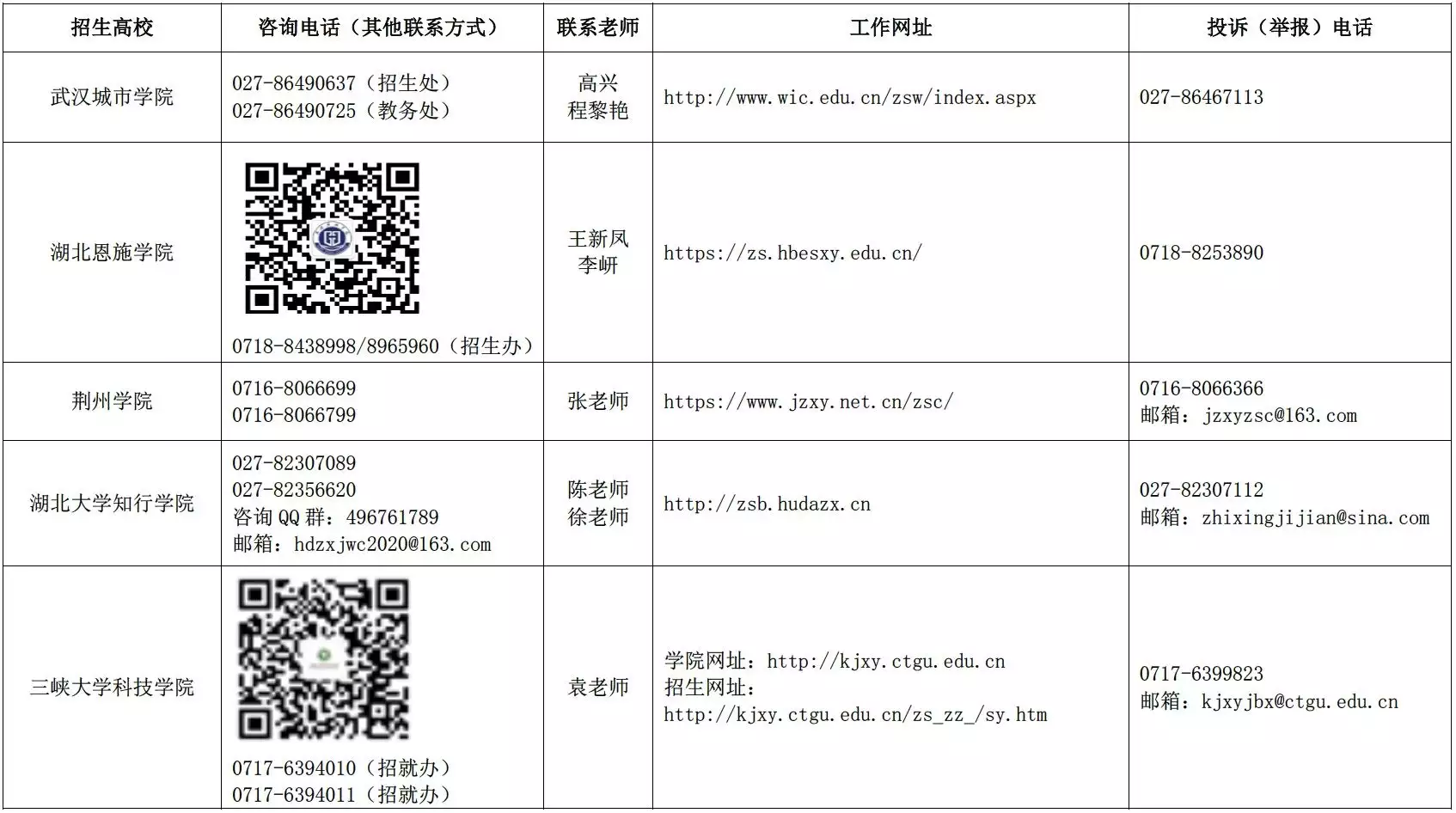 干货分享（湖北专升本）湖北专升本英语考试真题2022 第7张