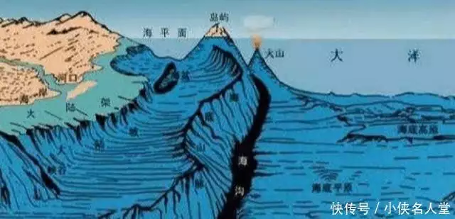 世界上最深的海沟位于（世界上最深的海沟在哪个洲） 第2张