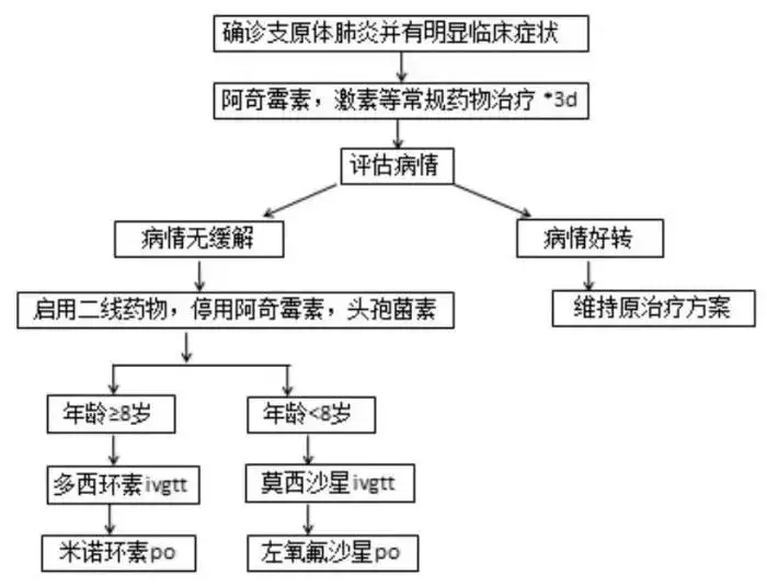 这种药销量陡增！医生紧急提醒（销量好的药品排名前十名） 第2张