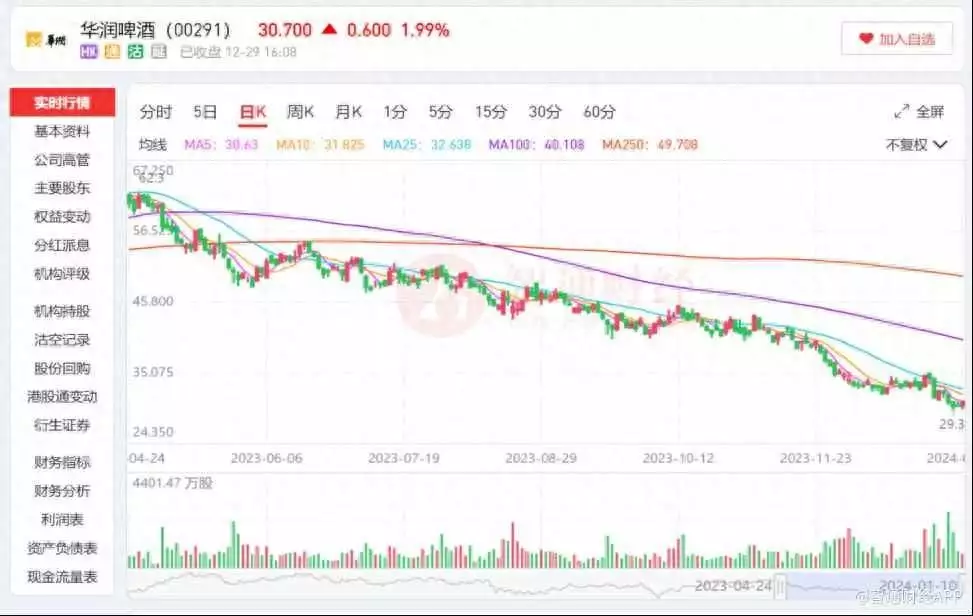 “啤+白”双赋能后华润啤酒(00291)市值成“冰”月夜勾引15岁少年太犯规,池水下雪肌很白嫩,可惜龙皓晨独爱采儿