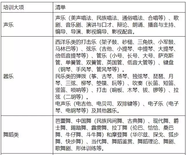 不看后悔（廣東省將校外培訓）廣東省將校外培訓納入，最新明確！廣東中小學校外培訓類別目錄清單來了楊穎去瘋馬秀，官方認證被實錘，觸禁令疑被央視除名，獲頂奢代言，手機有電但屏幕打不開，