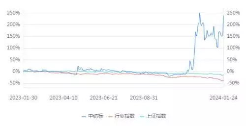 “中”字头扛起反弹大旗,牛市来了吗?女主播直播“脱裤露乳”为满足榜一大哥刷礼物,网友:真不要脸!