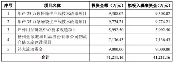 扬州金泉换手率76% IPO募资5.2亿毛利率持续低于同行曝都美竹被迪拜富豪包养，和闺蜜住上亿别墅，拍大尺寸照片