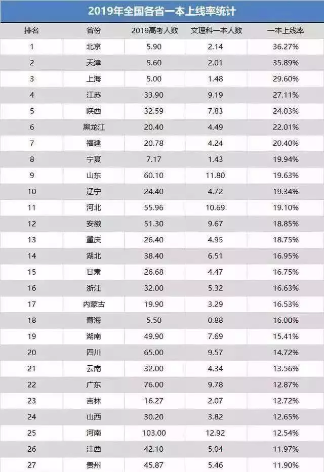 数据经验分析_大数据优质经验介绍_数据和经验