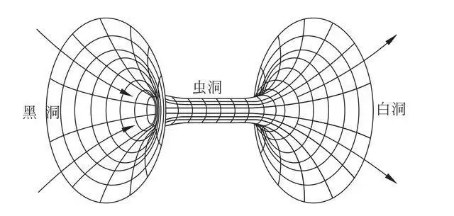 被黑洞吞噬的东西去哪了（被黑洞吸进去了怎么办） 第16张