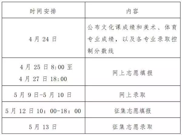 奔走相告（河南大学分数线）河南大学艺术类分数线 第1张