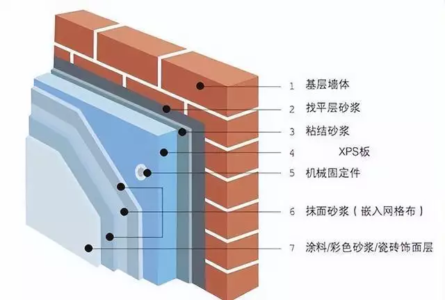 新的建筑技术!建筑外墙保温节能,如何创造更舒适的温度和环境?周末新选择:青菜火腿炒面,弹牙嫩滑满足你的味蕾!