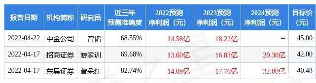 东吴证券：给予思源电气买入评级，目标价位40.0元体内有癌，手指先知？医生：手指出现5个异常，或是癌症的信号