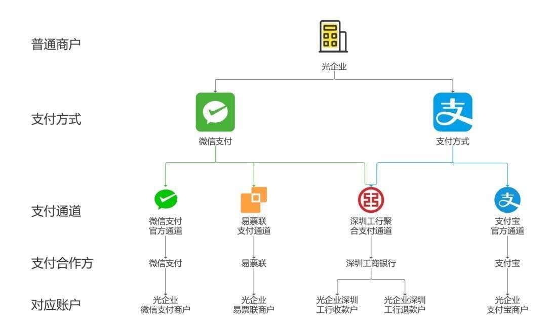 深圳聚合支付系统的应用现状与趋势
