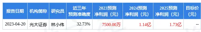 宝莱特：有知名机构磐耀资产加入的多家机构于5月10日调研我司“双面玉女”刘诗诗现形记：外貌人淡如菊，实则情史丰富内心狂野（狠狠亚洲婷婷综合色五月五月色）宝莱特价值，