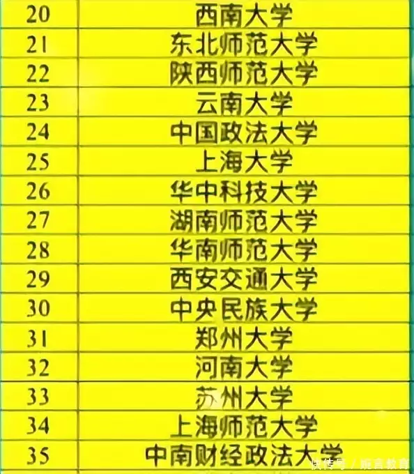 干货满满（师范大学排名2023最新排名）2020师范大学排行榜 第6张