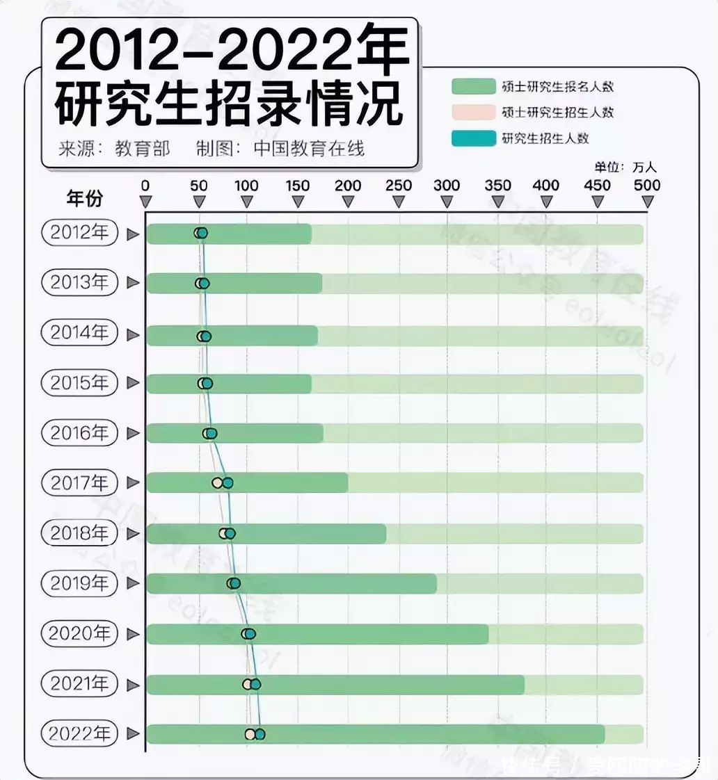 越早知道越好（2023考研国家线公布）202l考研国家线 第5张