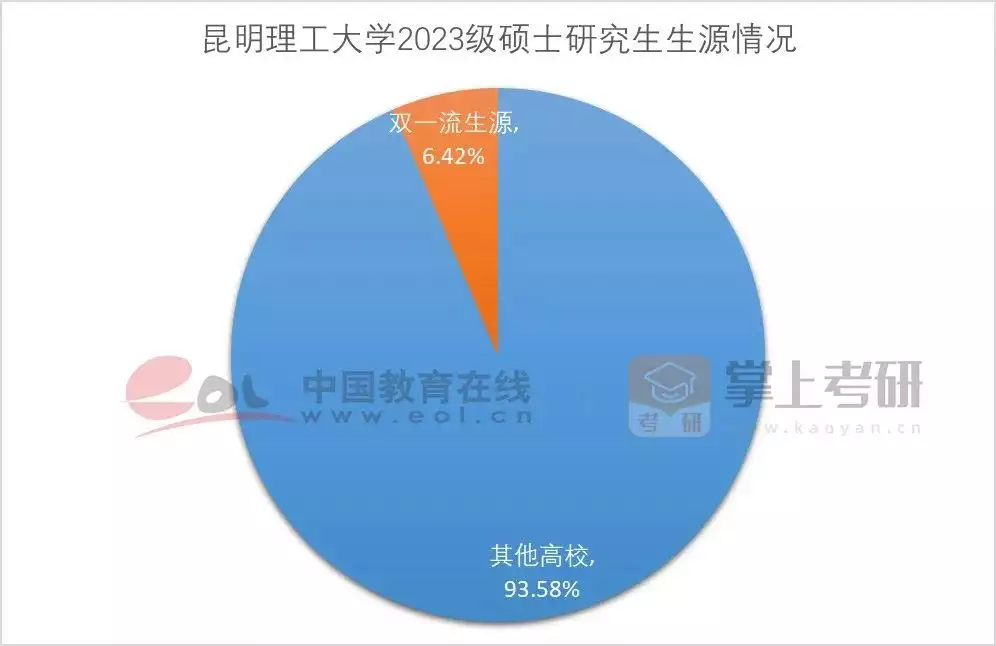 考研热降温有三个重要原因（分析考研热为什么会出现及其可能产生的影响英文） 第13张