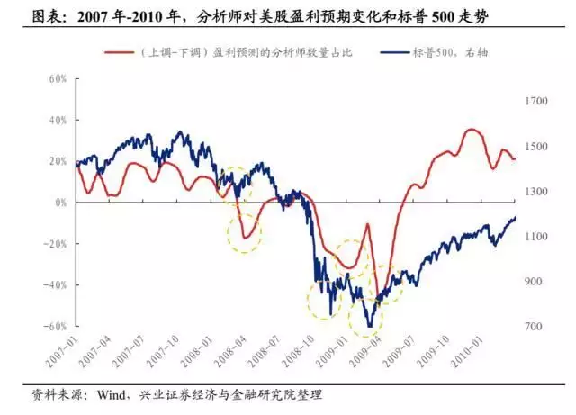历轮熊市中美股反弹的动力由何而来?中国史上从未改名的城市,沿用了3000多年,只因出了一位美人