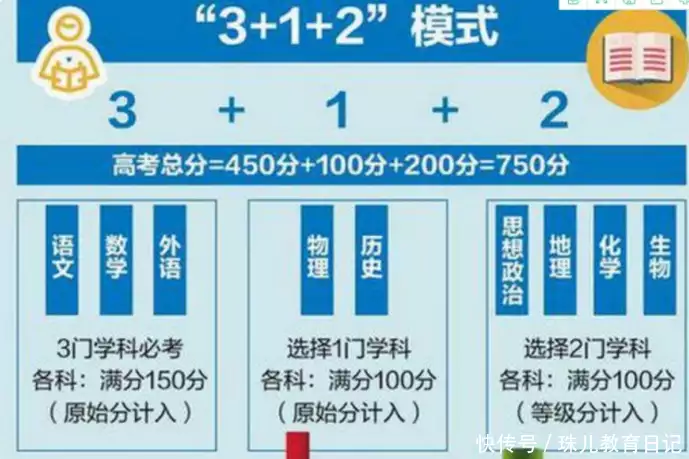 干货满满（广东新高考3 1 2模式）广东高考新模式3十1十2是什么 第1张