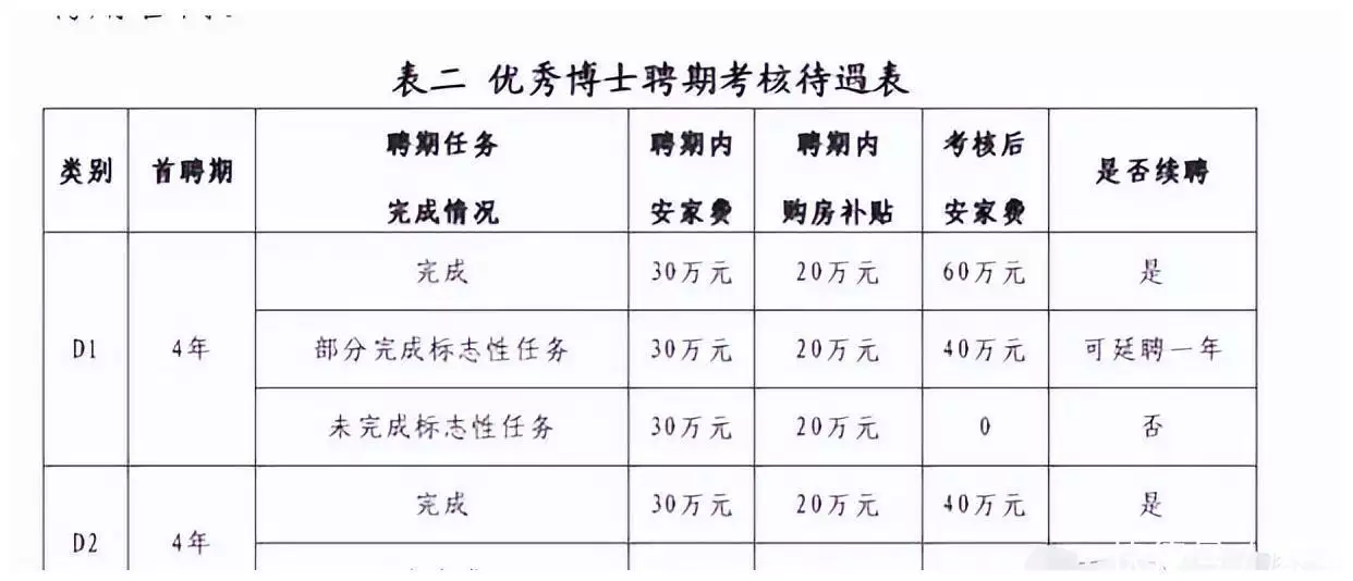 醉翁之意不在酒!浙江某二本开出博士安家费110万,看上去很美好晚清故宫有多荒凉?乾清宫荒草丛生,交泰殿破败不堪,大势已去! 醉翁之意不在酒!浙江某二本开出博士安家费110万,看上去很美好晚清故宫有多荒凉?乾清宫荒草丛生,交泰殿破败不堪,大势已去!