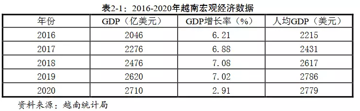 越南没有晶圆厂杨利伟上太空时为什么要带枪？并非防外星人，苏联的教训太深刻